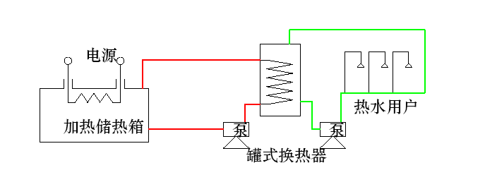 谷電儲能蓄熱成套設備